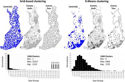 Solving the Large-Scale TSP Problem in 1 h: Santa Claus Challenge 2020